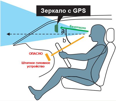Роль навигационной карты в GPS навигаторе