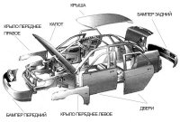 Как выбрать кузовные запчасти?