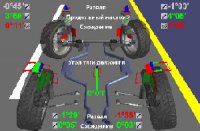 Чем примечателен сход-развал 3D?