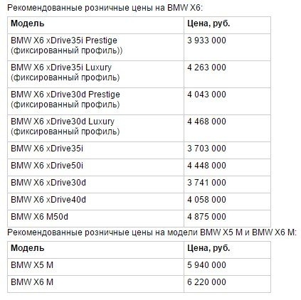 BMW начинает продажи «заряженных» кроссоверов X5 и X6 в России