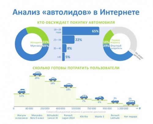 Россияне признались, сколько готовы потратить на автопрестиж