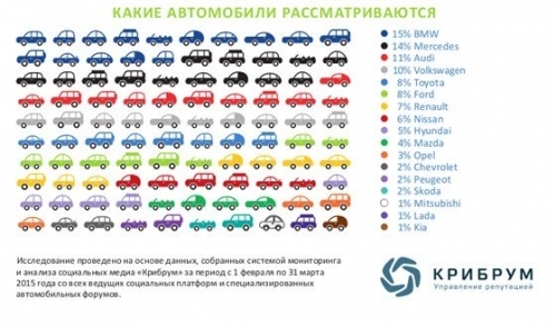 Россияне признались, сколько готовы потратить на автопрестиж