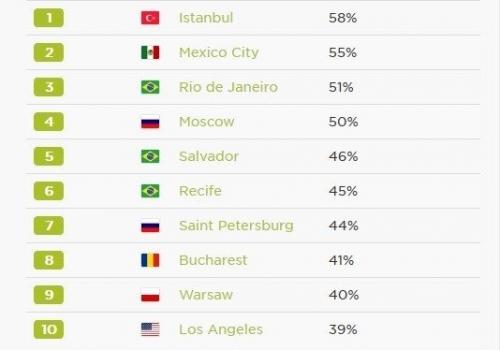 Скорость движения в центре Москвы в часы пик повысилась на 11%