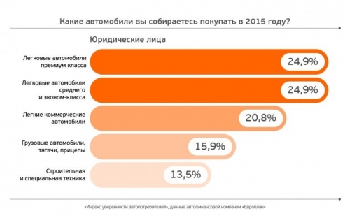 Исследование: российские автопотребители сохраняют оптимизм