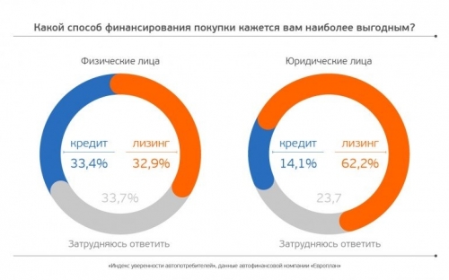 Исследование: российские автопотребители сохраняют оптимизм