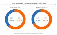 Исследование: российские автопотребители сохраняют оптимизм